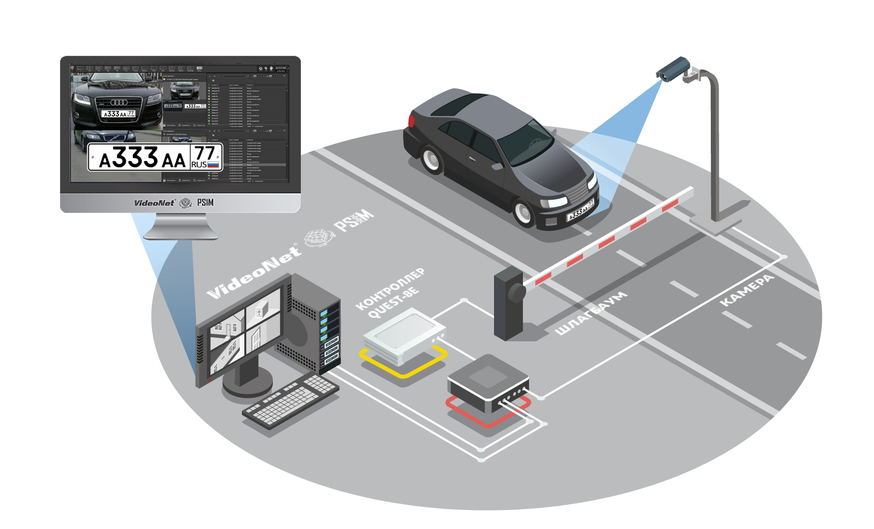 Стационарный проезд. Камера на шлагбаум для систем распознавания. Распознавание номерных знаков автомобилей. Система распознавания номеров авто (СКУД),. Система считывания номеров автомобилей для шлагбаума.