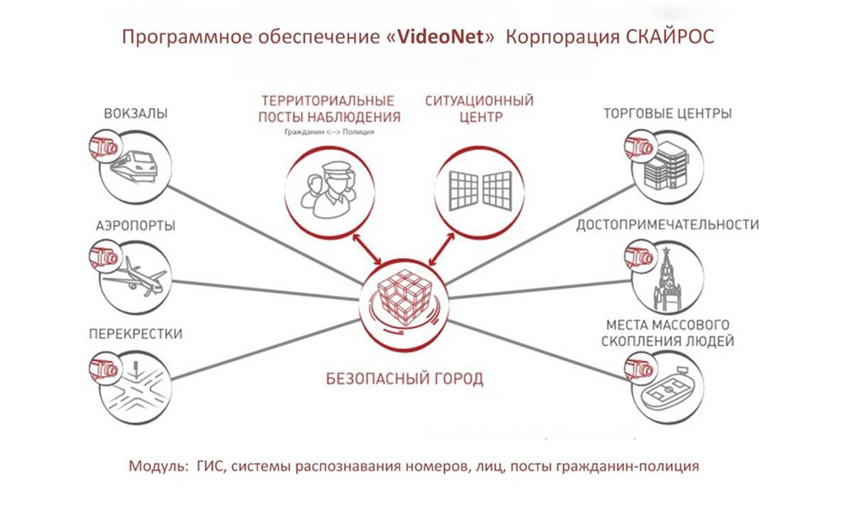 Безопасный город