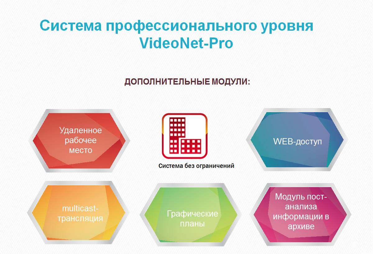 Как подобрать лицензии к VideoNet? Ответы на вопросы.