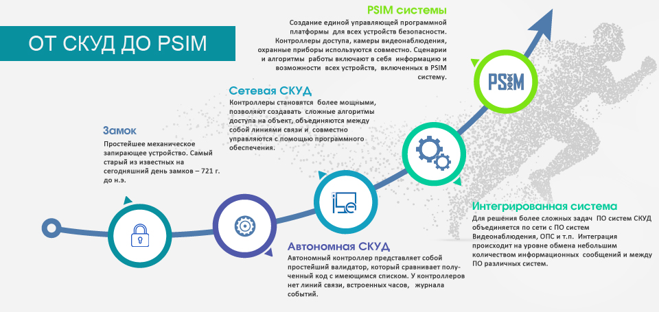 Вебинар 13 марта в 11-00  «VideoNet -  от СКУД до PSIM»