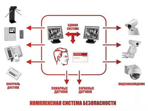 VideoNet 9.1: Технический вебинар. Управляем Видео, СКУД, ОПС в VideoNet.