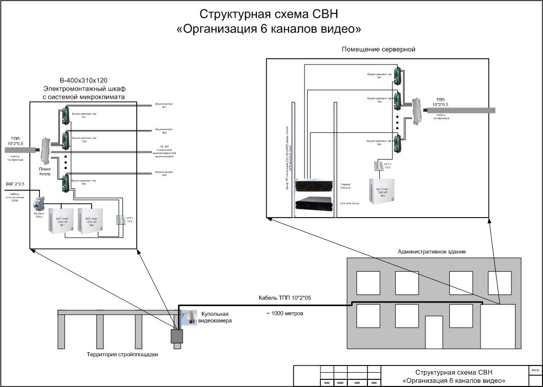 Структурная схема СВН.jpg